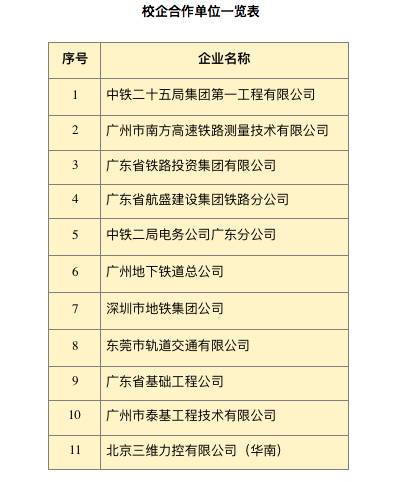广东交通职业技术学院3+证书高考—高速铁道工程技术