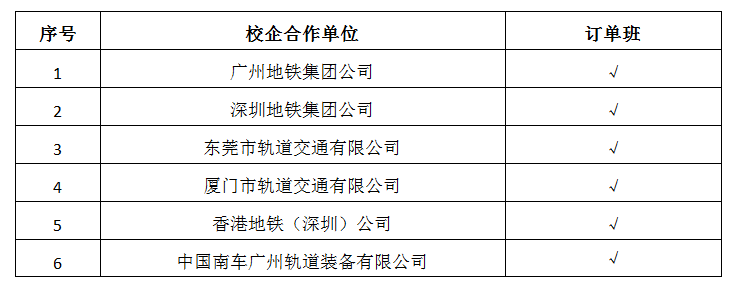 广东交通职业技术学院3+证书高考—城市轨道交通车辆技术